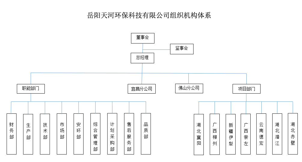 岳陽天河環?？萍加邢薰窘M織機構體系
